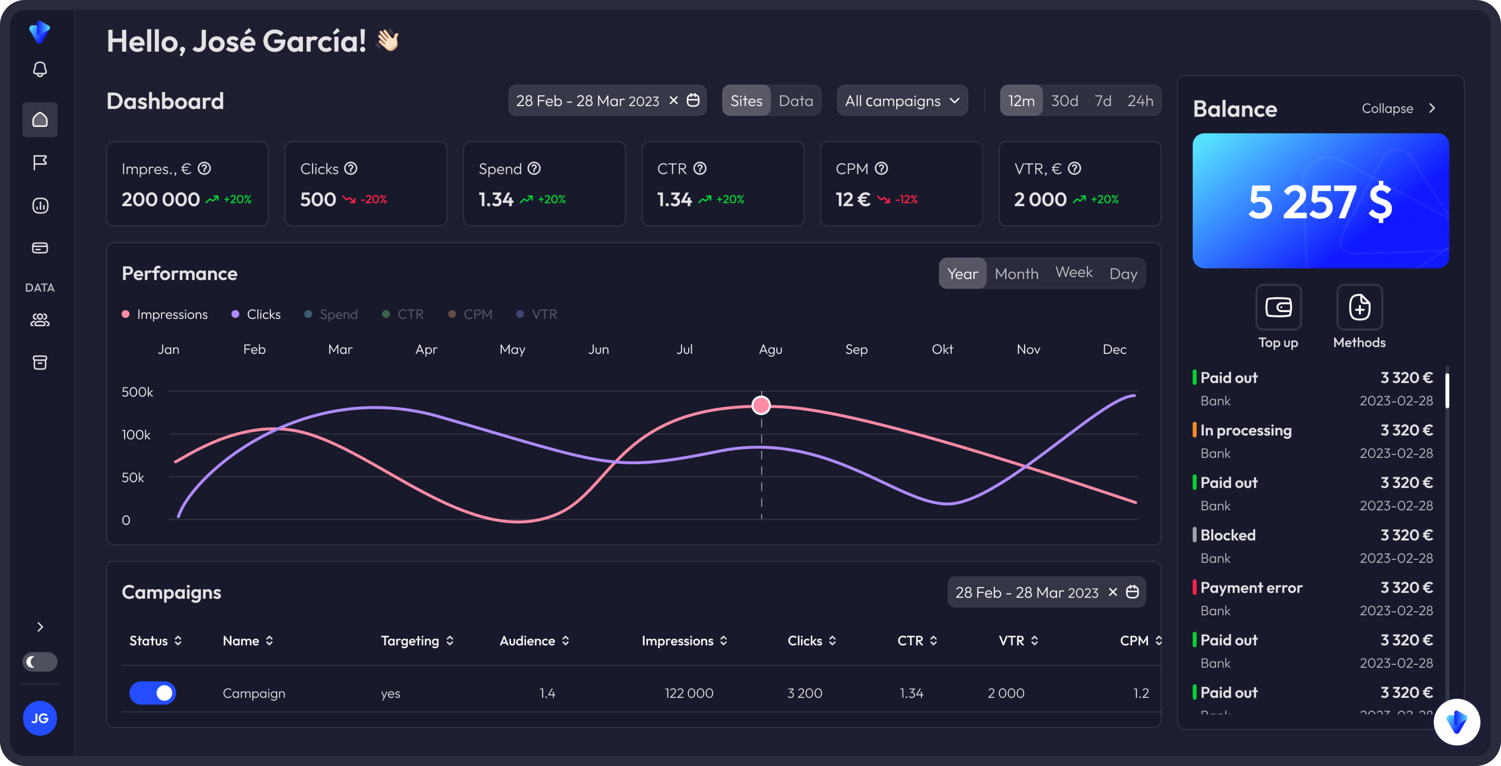 Advertasers Dashboard